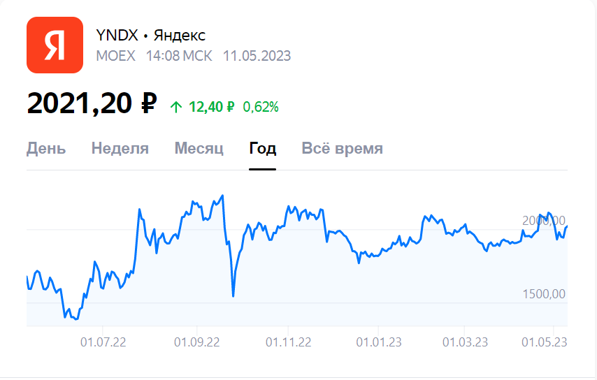 Яндекс стоимость акций