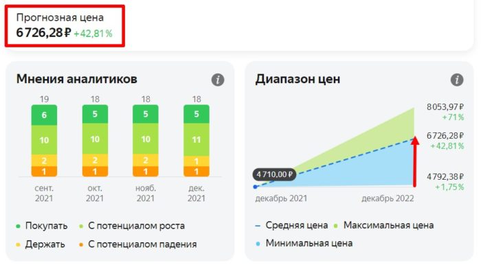 Размер дивидендов российских компаний в 2022 году и график ближайших выплат