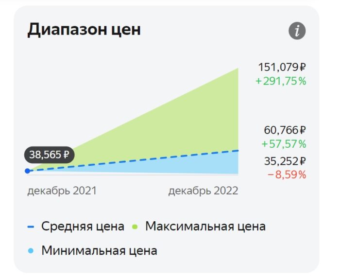 Дивиденды Сургутнефтегаза в 2022 году – размер и график ближайших выплат