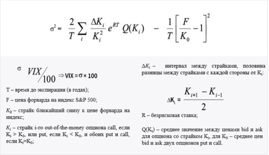 Формула расчета VIX